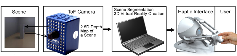 Diagram of the designed system