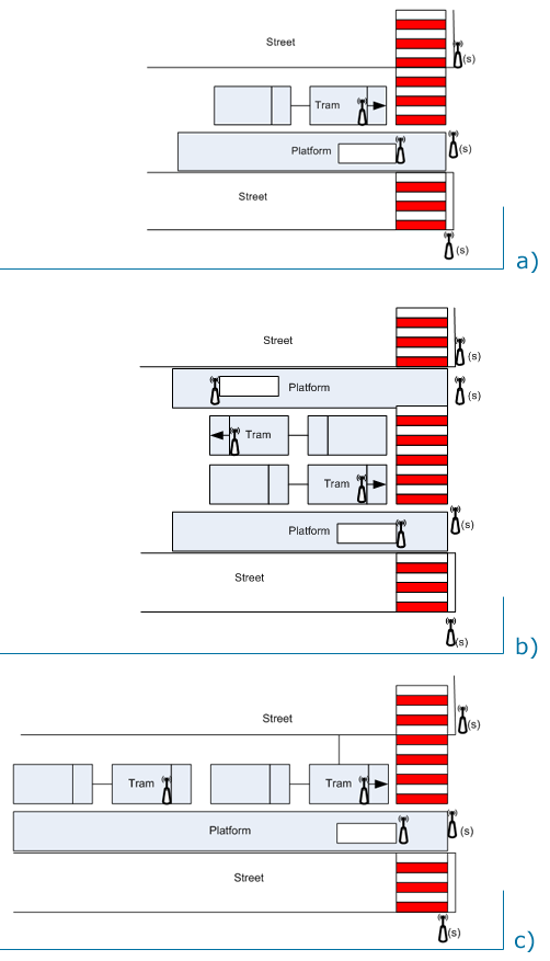 Localisation of radio markers for public transportation vehicles